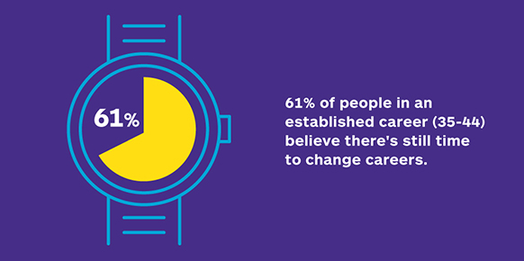 Thumbnail for: #DoWhatYouLove Survey—Full Report