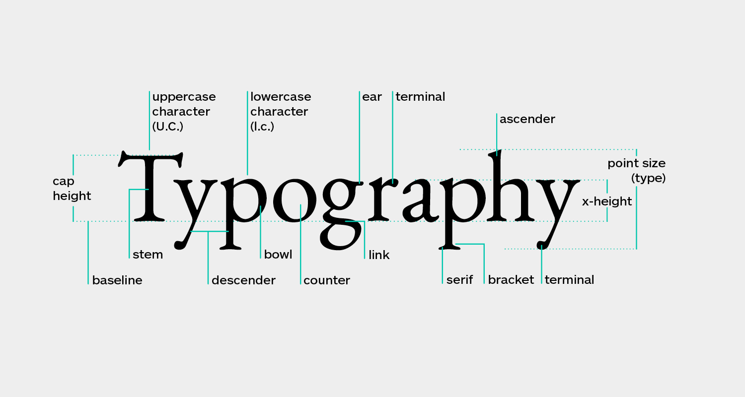 The Different Types of Fonts, and When to Use Them​​